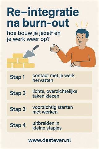 Reïntegratie bij burn-out