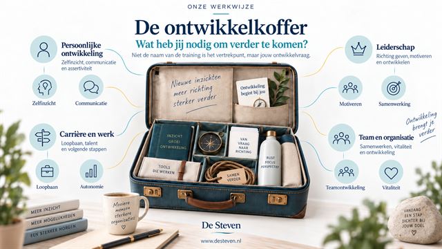 Ontwikkelkoffer algemeen