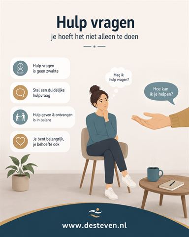 Vraagverlegenheid: hulp leren vragen