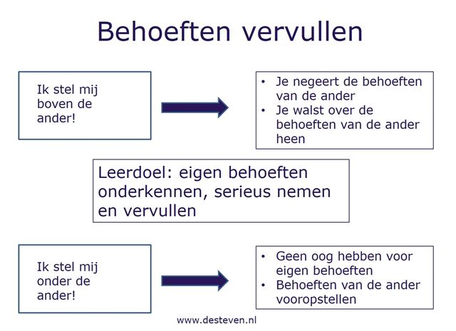 Behoeften leren vervullen