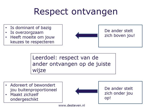 Respect ontvangen