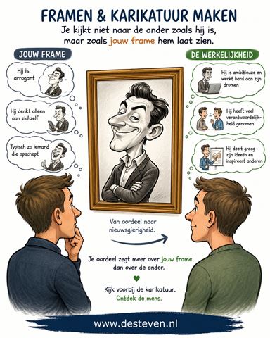 Wat betekent framen of een karikatuur maken?