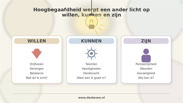 Loopbaancoaching hoogbegaafde personen