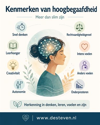 Kenmerken hoogbegaafdheid