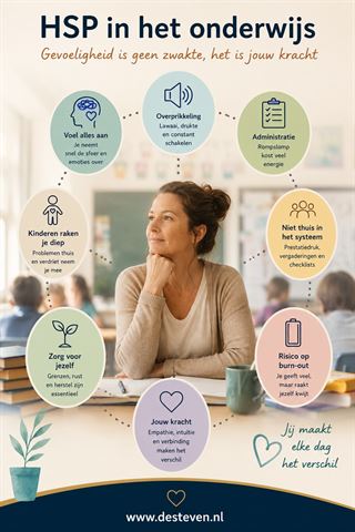 HSP docent in het onderwijs