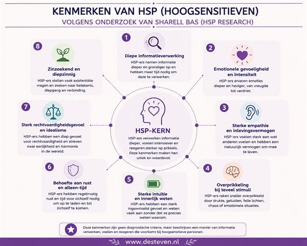 HSP volgens onderzoek van Sharell Bas