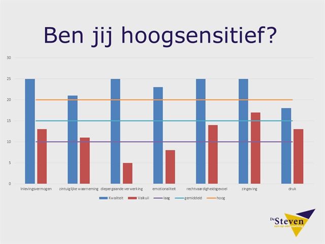 HSP test