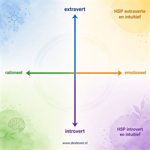 HSP introvert of extravert