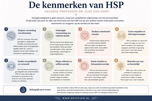 HSP volgens professor Elke Van Hoof