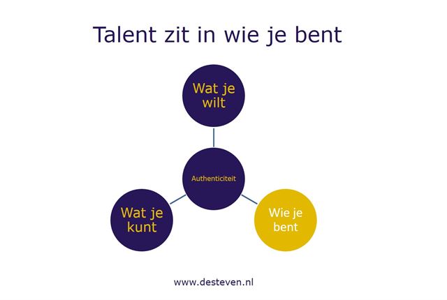 Talent is wie je bent