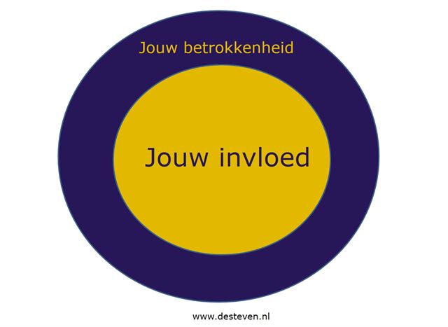 Betrokken en invloed