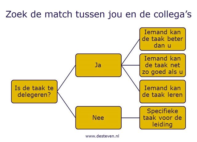 Match collegas