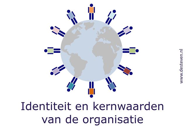 Identiteit en kernwaarden van de organisatie