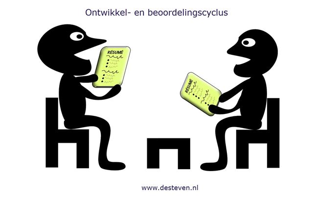 Ontwikkel- en beoordeelcyclus