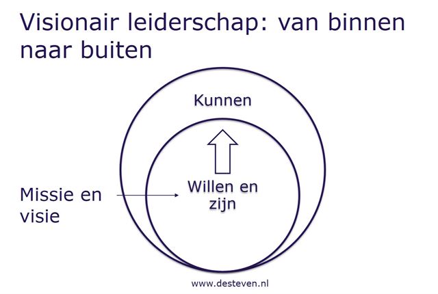 Visionair leiderschap