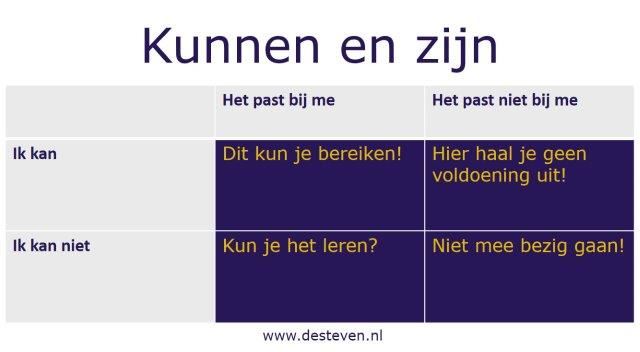 Wat kun je en past het bij je?