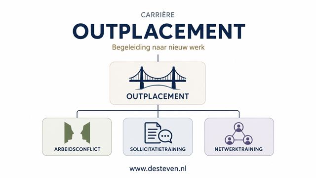 Outplacement