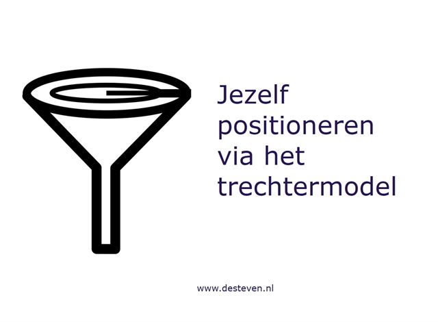 Jezelf positioneren