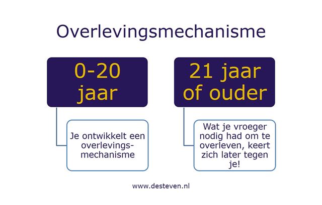 Overlevingsmechanisme