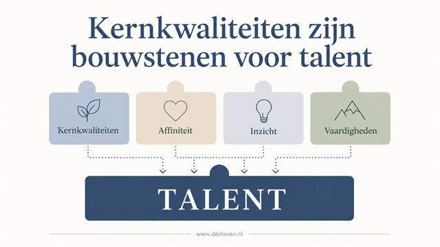 Kernkwaliteiten zijn bouwstenen voor talent