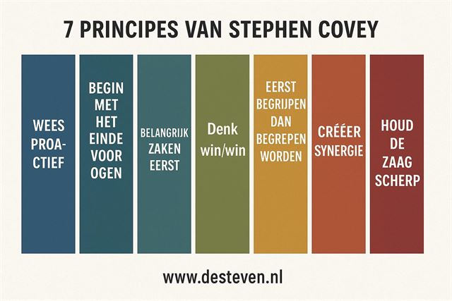 7 principes van Stephen Covey