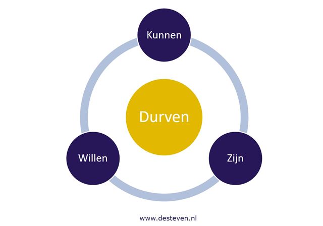 Durven