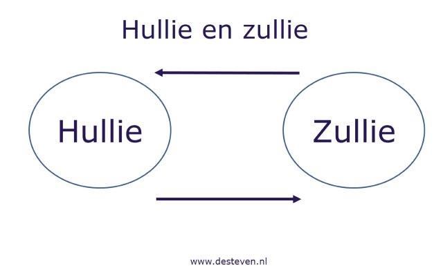 Hullie en zullie