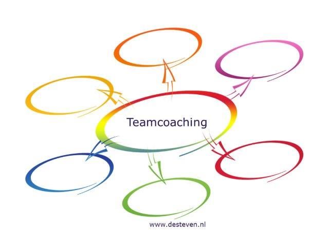 Teamcoaching