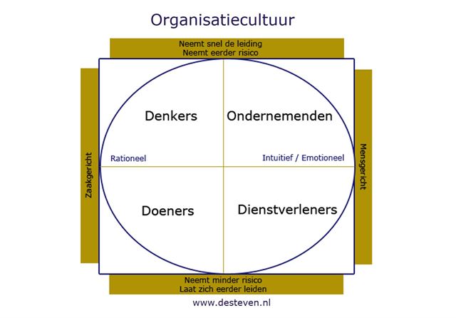 Organisatiecultuur