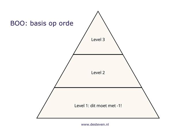 Basis op orde