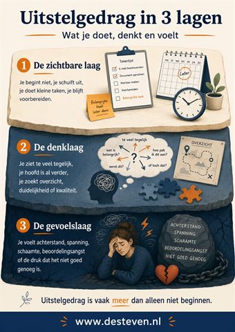 Uitstelgedrag in 3 lagen