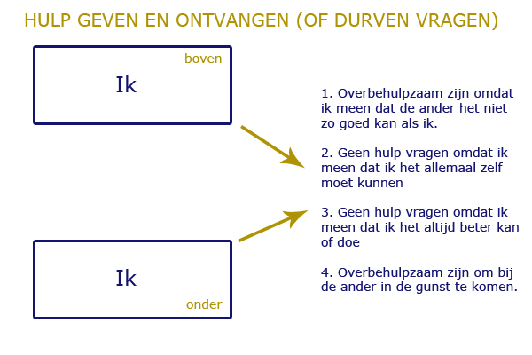 hulp geven en ontvangen