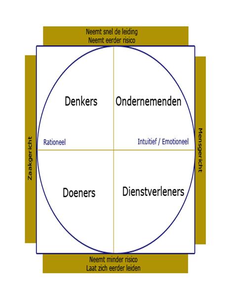 cultuurverandering