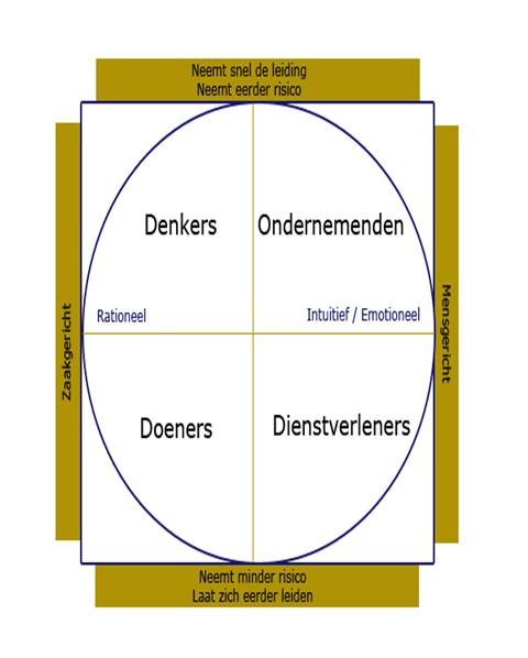 cultuurverandering