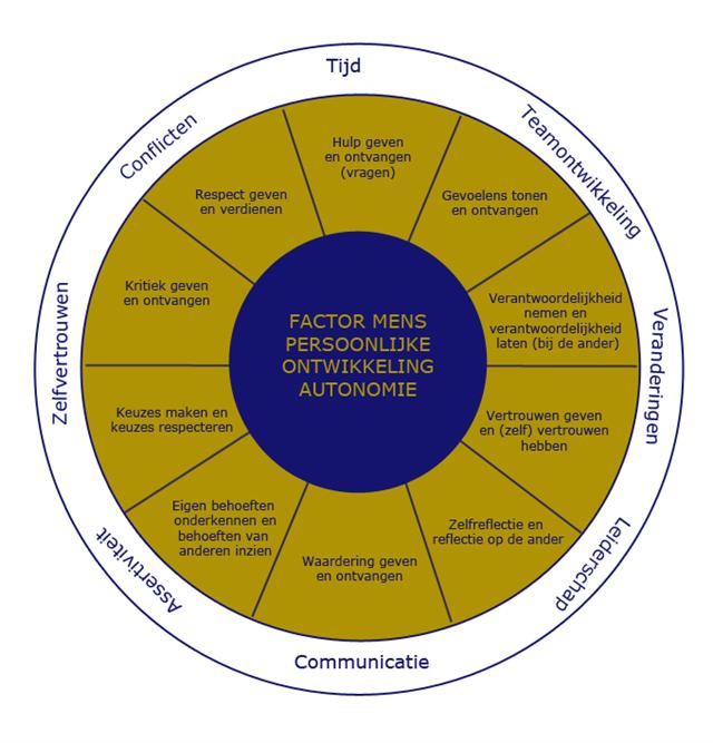 Leer Effectief Leiderschap Met Onze Trainingen