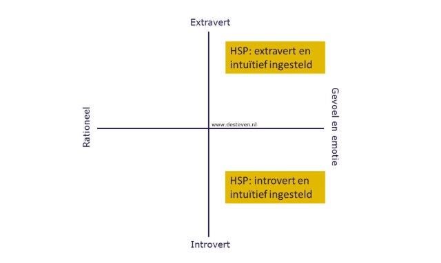 Intuïtieve communicatie en HSP-ers