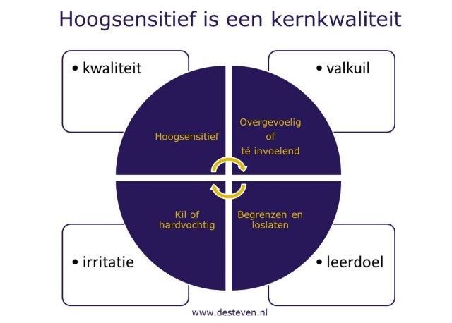 Hoogsensitief als kernkwaliteit