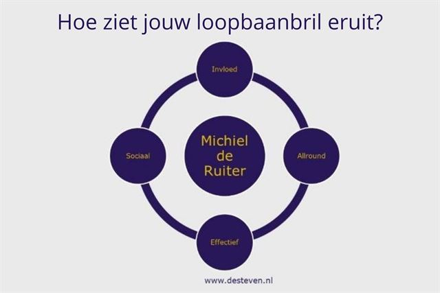 Hoe ziet jouw loopbaanbril eruit?