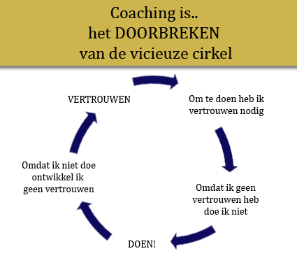 Assertiviteitstraining In De Hart Van Amsterdam