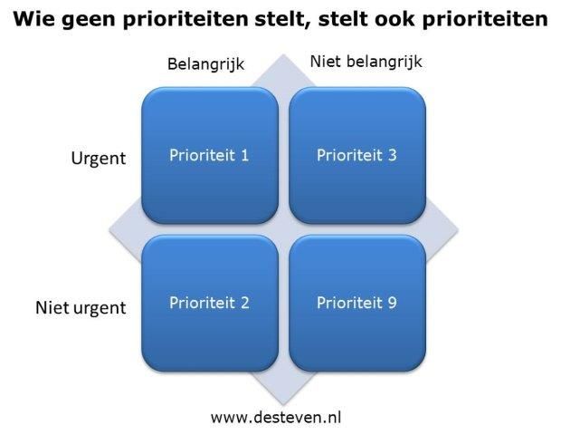 Prioriteiten stellen