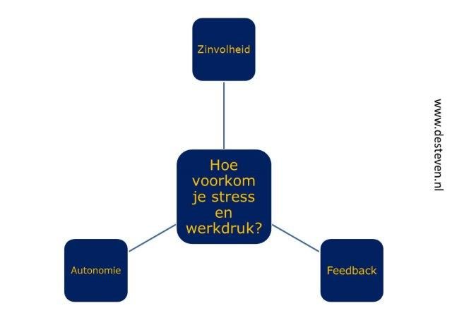 Stress en werkdruk voorkomen