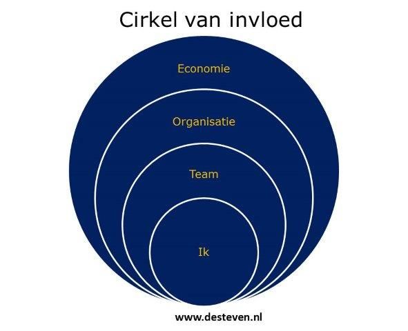 Detecteerbaar Onbekwaamheid zakdoek Je druk maken om zaken die buiten jouw invloedssfeer liggen?