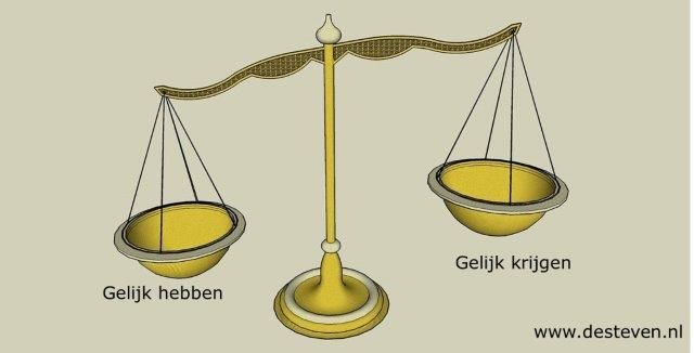 Gelijk hebben of gelijk krijgen