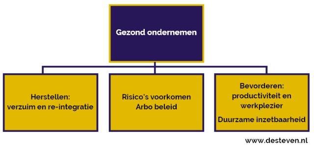 Gezondheidsmanagement