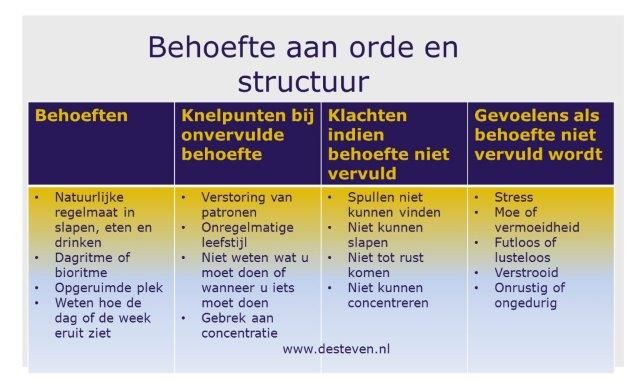 Behoefte aan orde en structuur