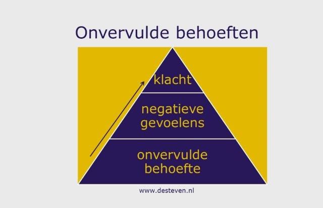 Onvervulde teambehoeften leiden tot klachten en knelpunten