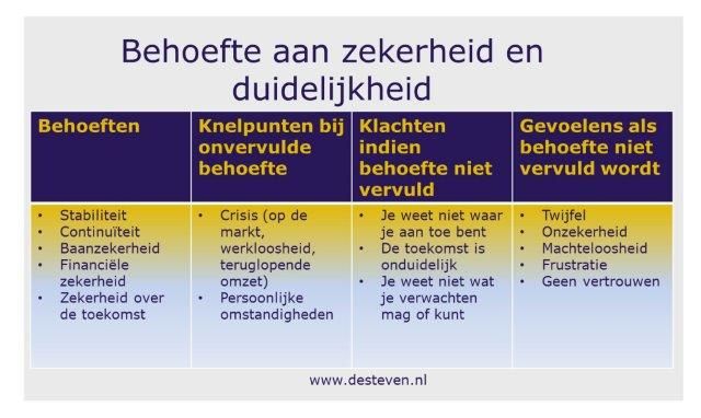 Behoefte aan zekerheid is duidelijkheid