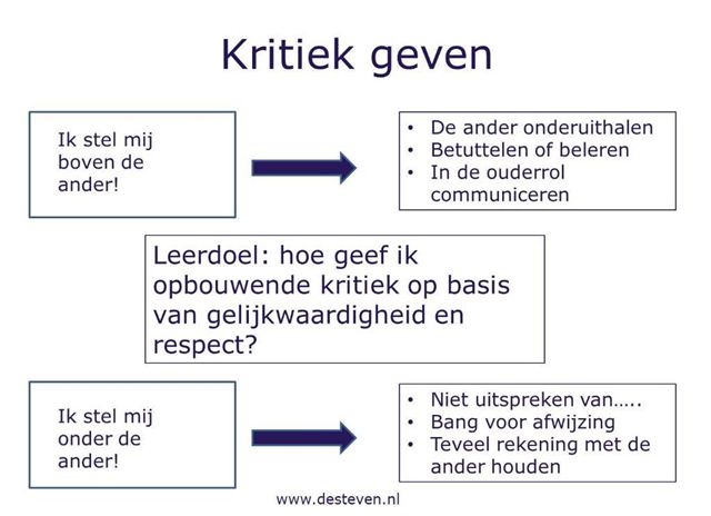 Kritiek geven