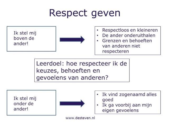 Respect geven