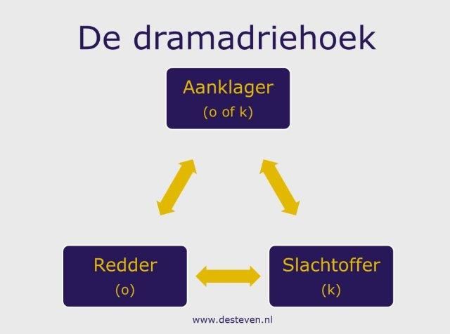 Afhankelijkheidsrelatie